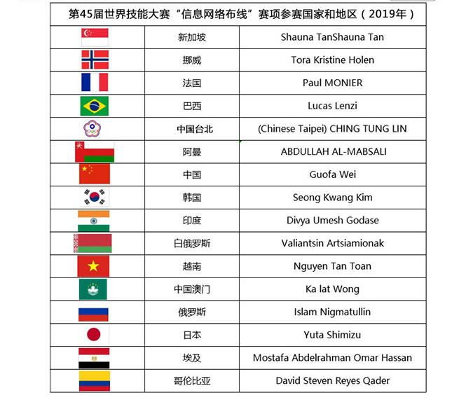 集结全球技能精锐技艺接力